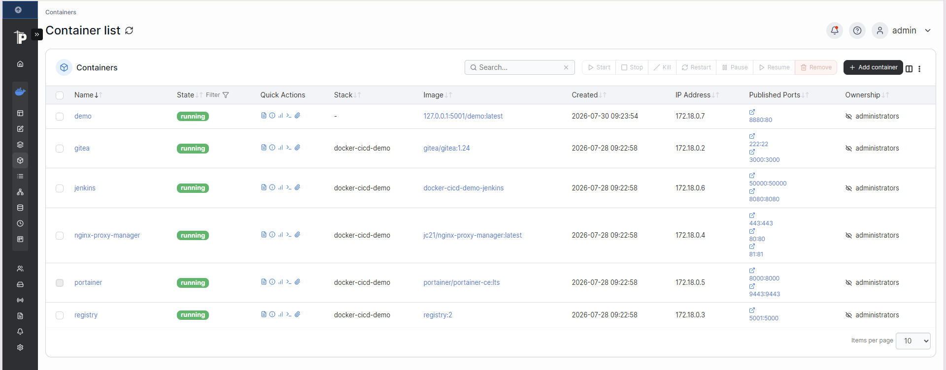Portainer dashboard