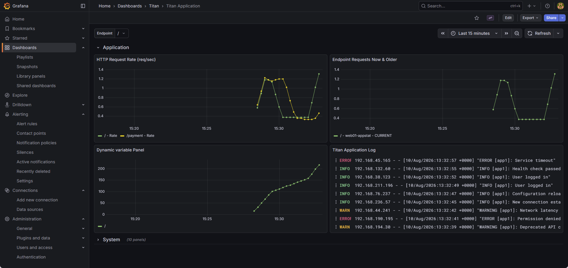Grafana dashboard